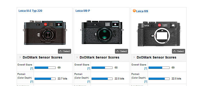 Камера Leica M9 провалила тесты DxOMark